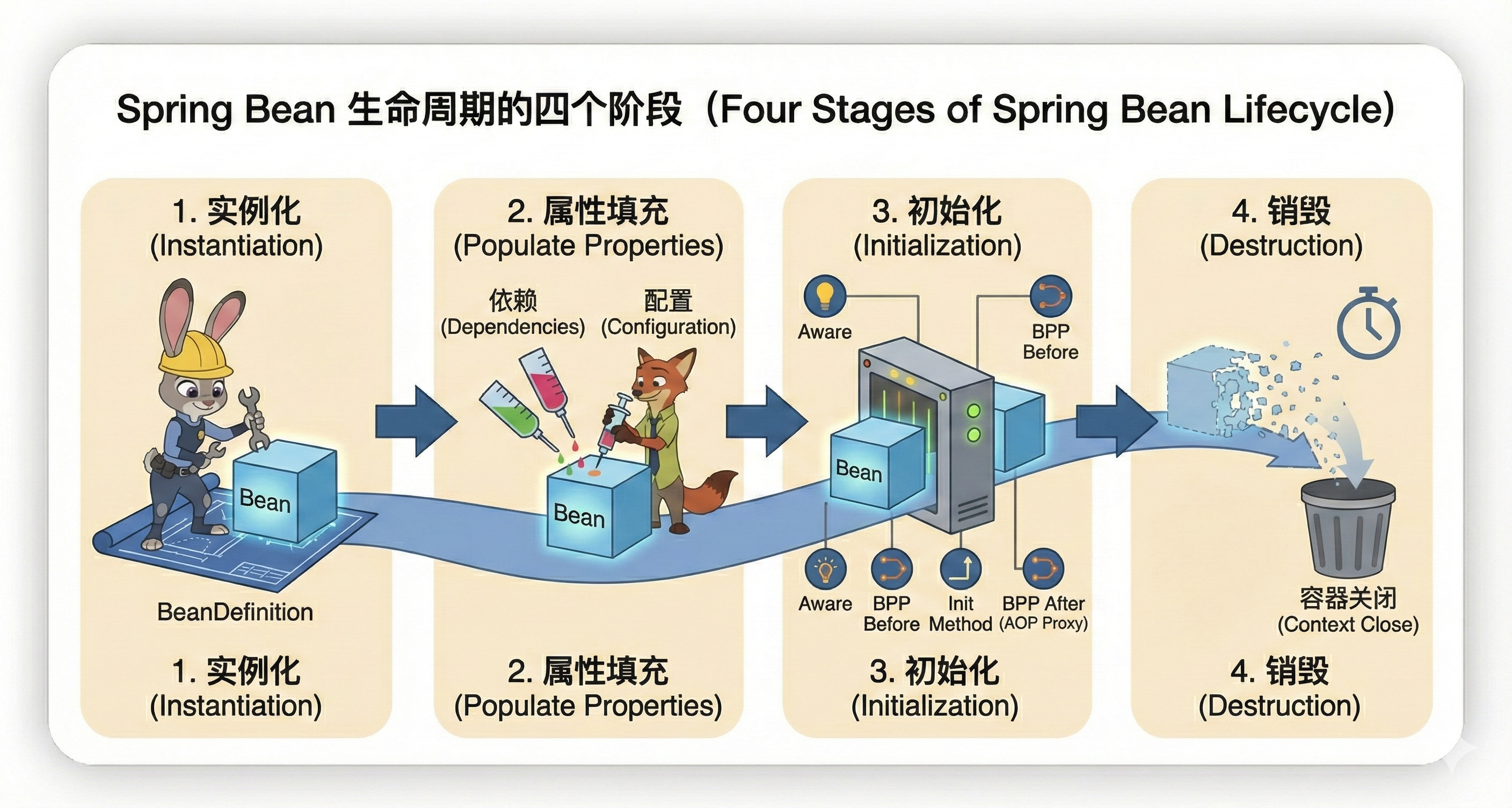 springboot 启动流程